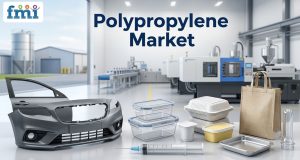 Polypropylene-Market
