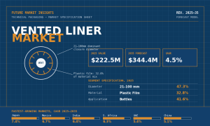 Vented Liner Market
