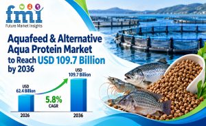 Aquafeed & Alternative Aqua Protein Market