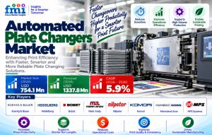Automated Plate Changers Market
