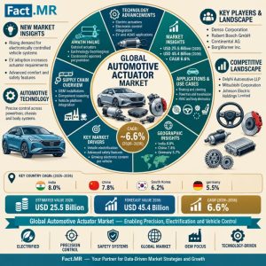 Automotive Actuator Market