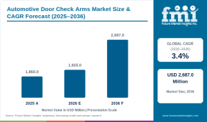 Automotive Door Check Arms Market