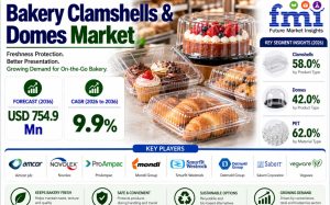Bakery Clamshells & Domes Market