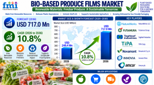 Bio-Based Produce Films Market