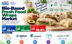 Bio-Based Fresh Food Wraps Market