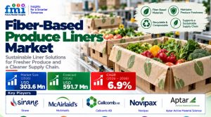 Fiber-Based Produce Liners Market