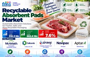 Recyclable Absorbent Pads Market