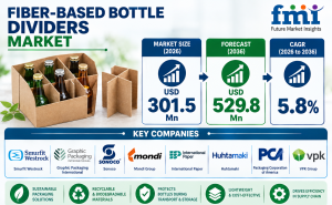 Fiber-Based Bottle Dividers Market