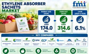 Ethylene Absorber Sachets Market