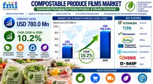 Compostable Produce Films Market