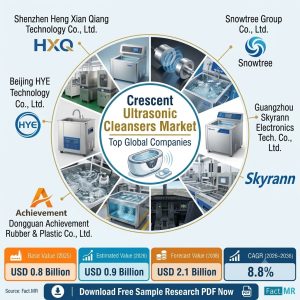 Crescent Ultrasonic Cleansers Market