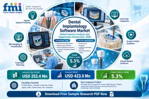 Dental Implantology Software Market