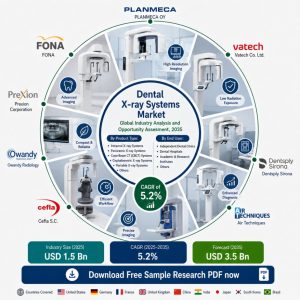 Dental X-Ray Systems Market