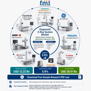 Diagnostic X-Ray System Market
