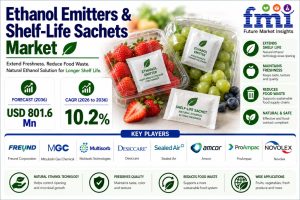 Ethanol Emitters & Shelf-Life Sachets Market
