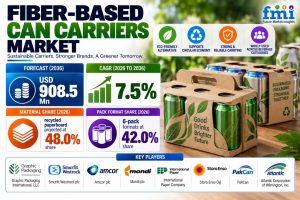 Fiber-Based Can Carriers Market