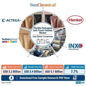 Flexible Packaging Soft-Touch Finishes Market