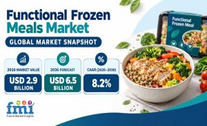 Functional Frozen Meals Market