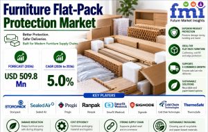 Furniture Flat-Pack Protection Market
