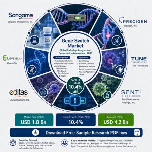 Gene Switch Market