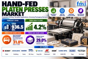 Hand-Fed Platen Presses Market