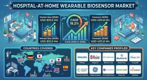 Hospital-at-Home Wearable Biosensor Market