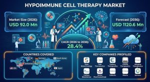 Hypoimmune Cell Therapy Market