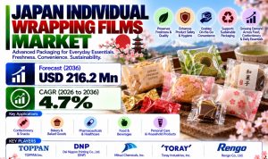 Japan Individual Wrapping Films Market