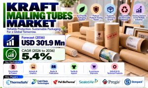 Kraft Mailing Tubes Market