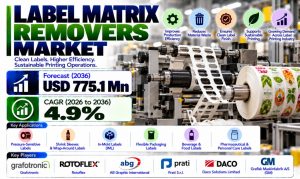 Label Matrix Removers Market