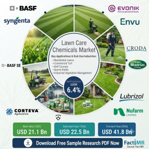 Lawn Care Chemicals Market