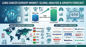 Lung Cancer Surgery Market