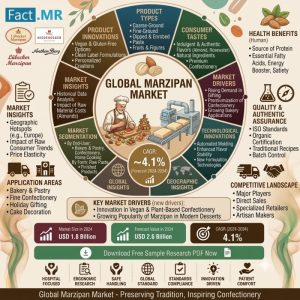 Marzipan Market