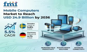 Mobile Computers Market