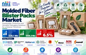 Molded Fiber Blister Packs Market