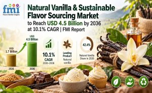 Natural Vanilla & Sustainable Flavor Sourcing Market