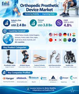 Orthopedic Prosthetic Device Market