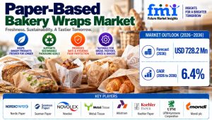 Recyclable Bakery Wraps Market