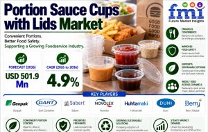 Portion Sauce Cups with Lids Market