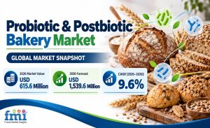 Probiotic & Postbiotic Bakery Market