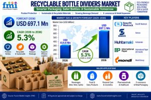 Recyclable Bottle Dividers Market