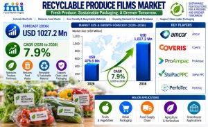 Recyclable Produce Films Market