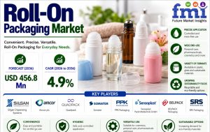 Roll-On Packaging Market