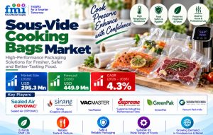 Sous-Vide Cooking Bags Market