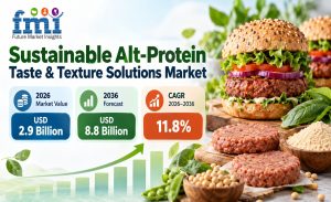 Sustainable Alt-Protein Taste & Texture Solutions Market