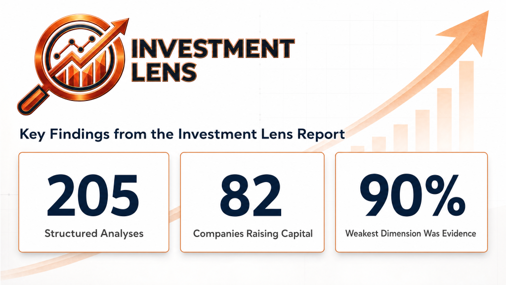 Redtail Capital publishes pitch deck analysis findings from 205 analyses of 82 companies actively raising capital, and opens commercial access to Investment Lens™, the system used to produce them.