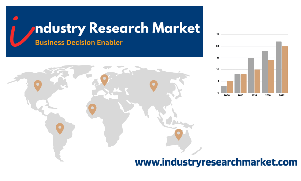 Financial Reporting and Management Tool Market