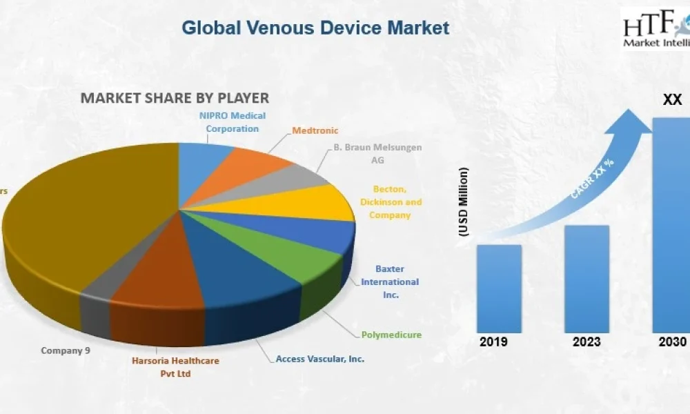 Venous Device Market