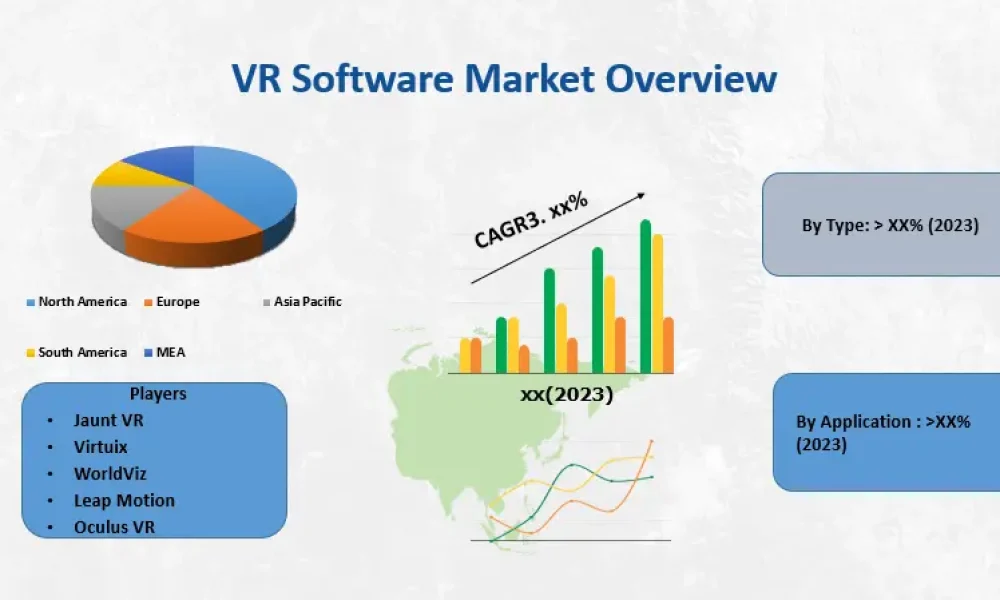 VR Software Market