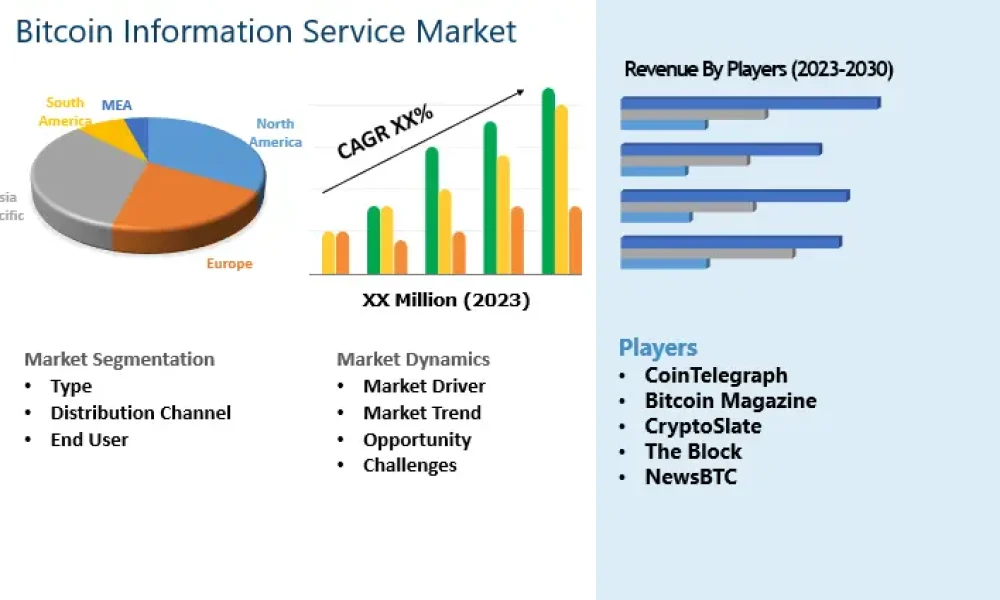 Bitcoin Information Service Market